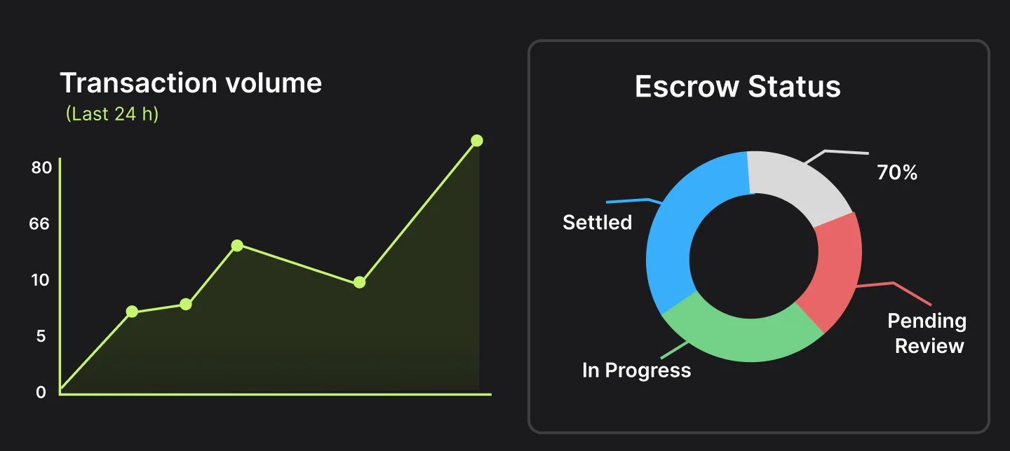 Real-time tracking