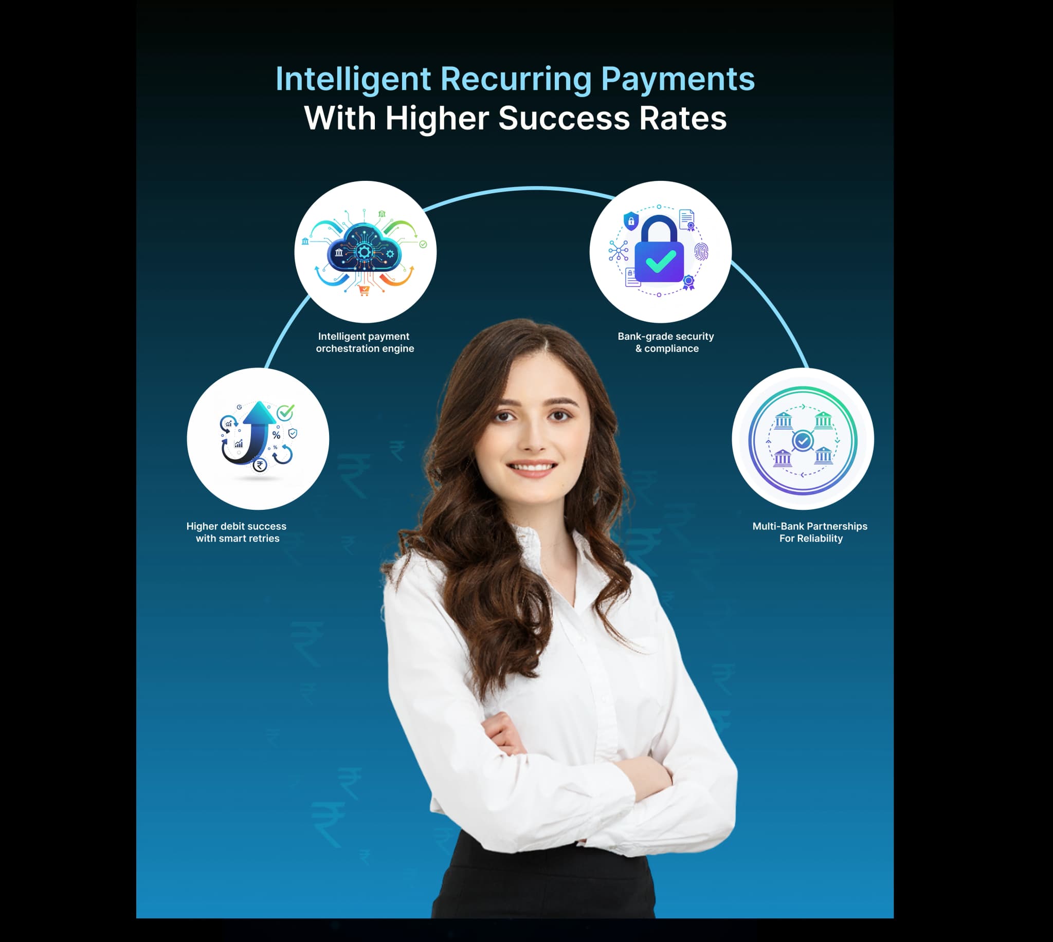 Recurring payments dashboard