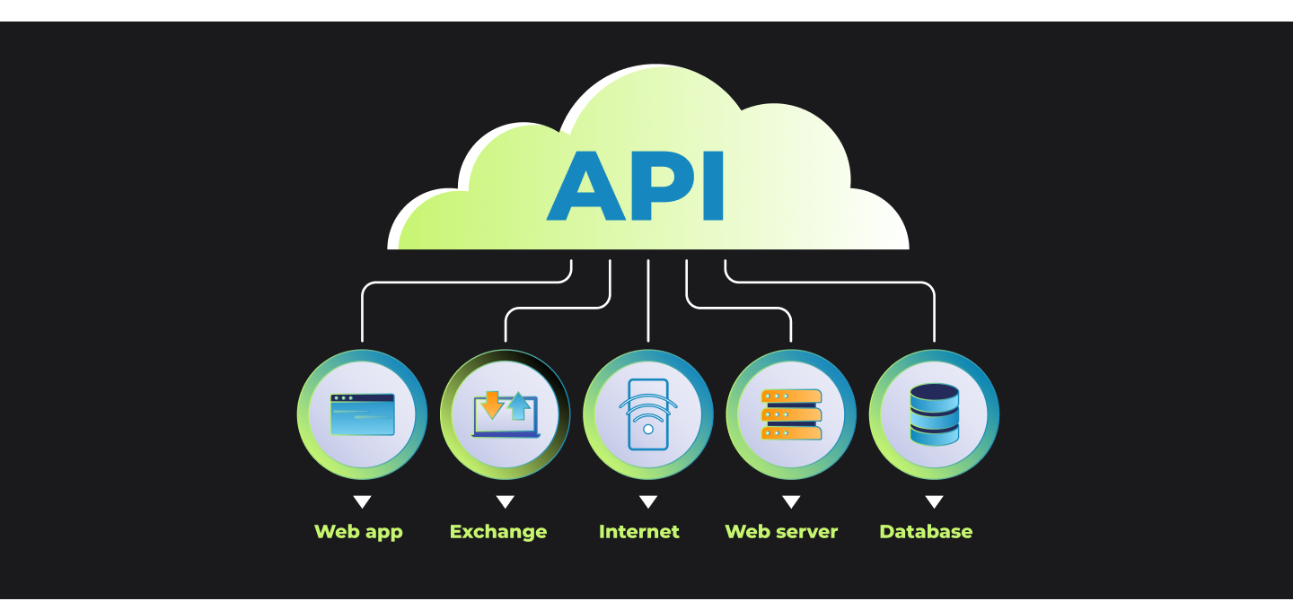 API-first integration