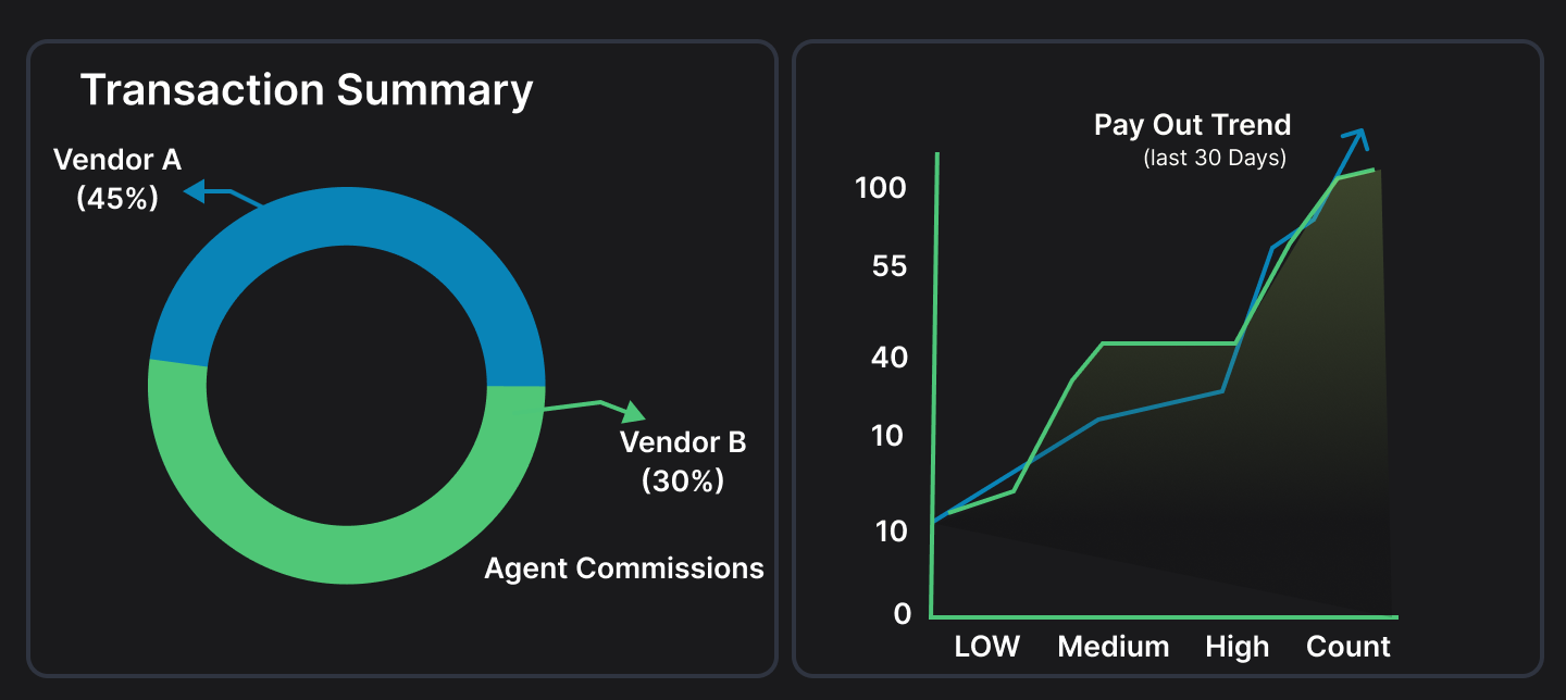 Multi-party settlement